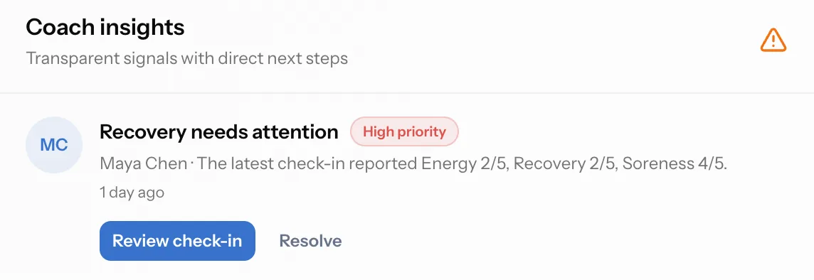 Coach insight flagging that a client’s recovery needs attention after a low check-in