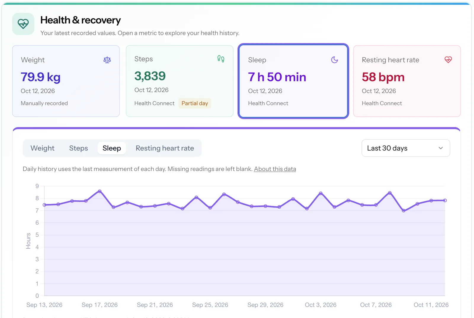 Health and recovery page with weight, steps, sleep, and resting heart rate, and a 30-day sleep chart