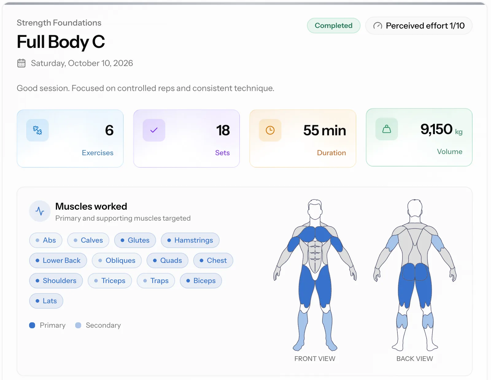 Workout details for Full Body C with 6 exercises, 18 sets, 55 minutes, 9,150 kg volume, and a front and back muscle map