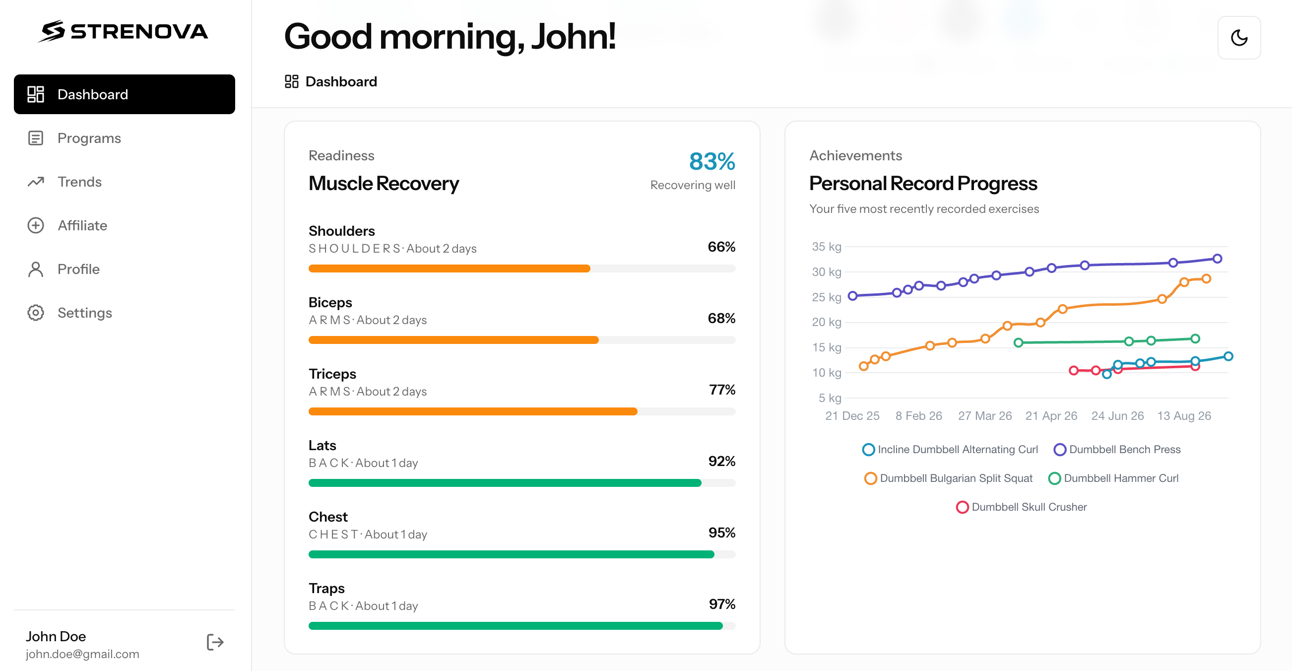 Strenova Web Portal dashboard showing muscle recovery and personal record progress